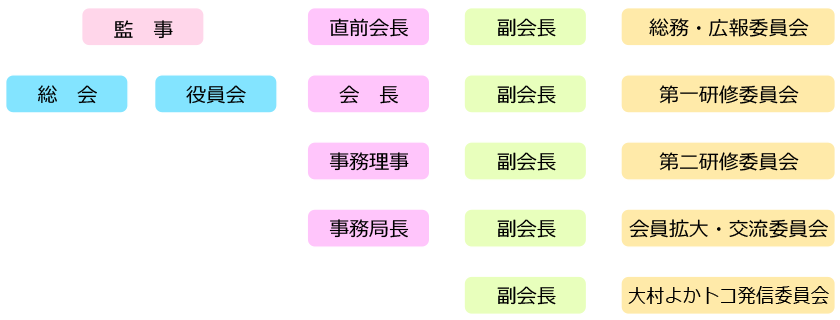 組織図(2019年度)